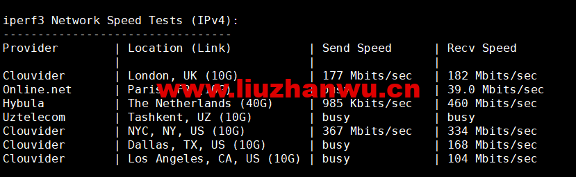 Virmach:AMD Ryzen VPS,$1.75/月起,洛杉矶机房,简单测评 108 1655904142 iperf3