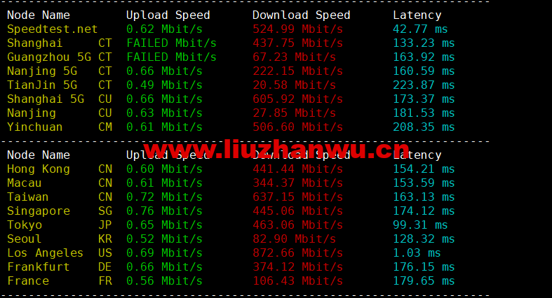 Virmach:AMD Ryzen VPS,$1.75/月起,洛杉矶机房,简单测评 106 1655904149 speedtest