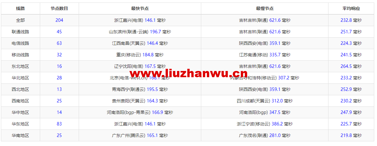 Virmach:AMD Ryzen VPS,$1.75/月起,洛杉矶机房,简单测评 112 1655904170 zjcp20220622134202