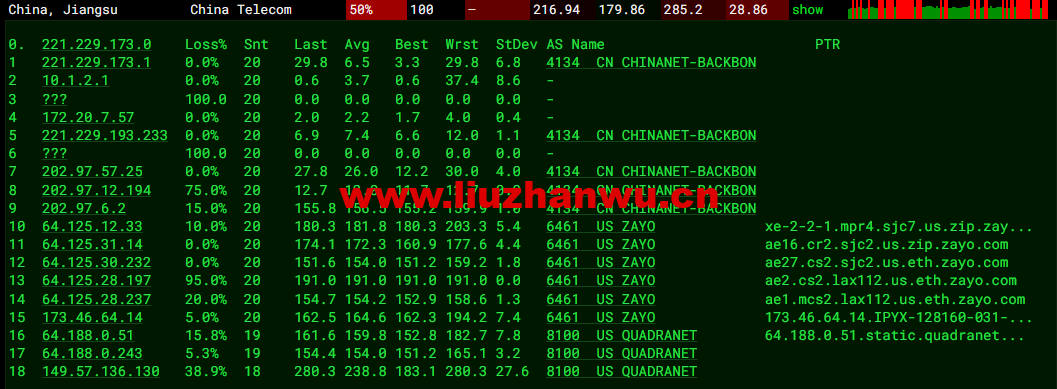 Virmach:AMD Ryzen VPS,$1.75/月起,洛杉矶机房,简单测评 114 1655904255 去程电信