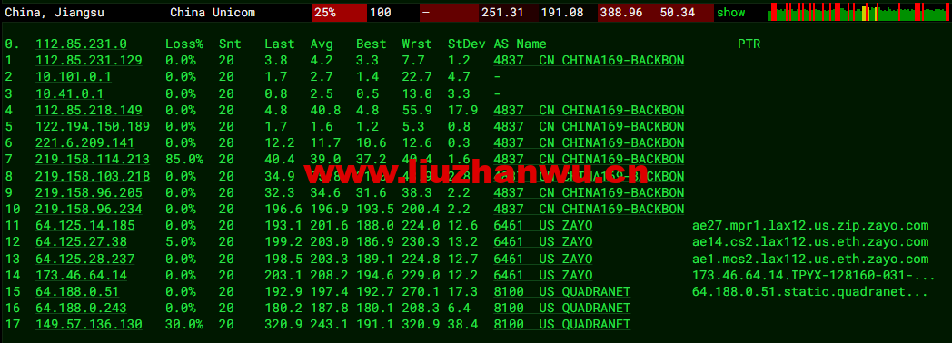 Virmach:AMD Ryzen VPS,$1.75/月起,洛杉矶机房,简单测评 115 1655904263 去程联通