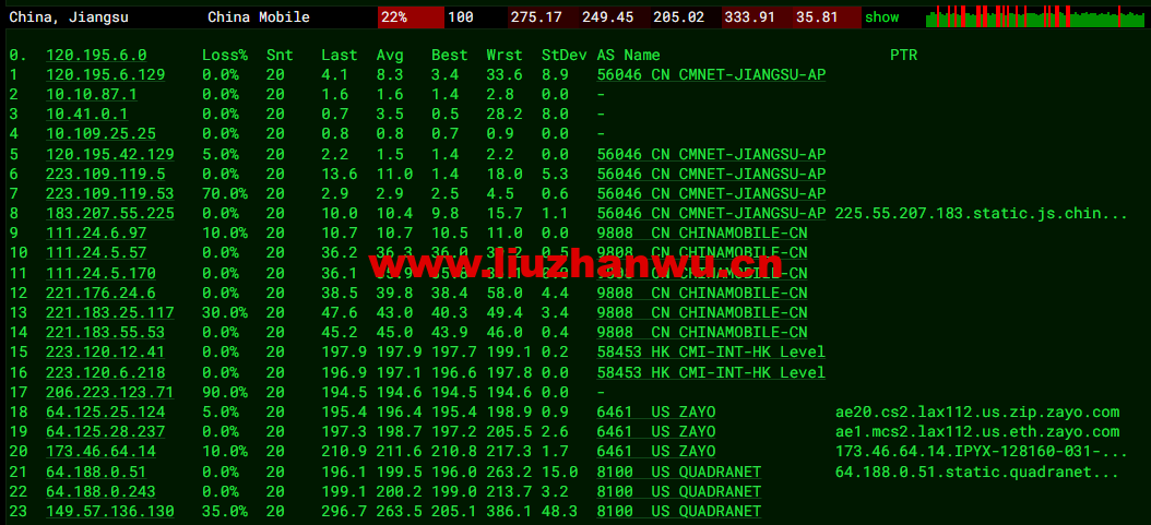 Virmach:AMD Ryzen VPS,$1.75/月起,洛杉矶机房,简单测评 116 1655904272 去程移动