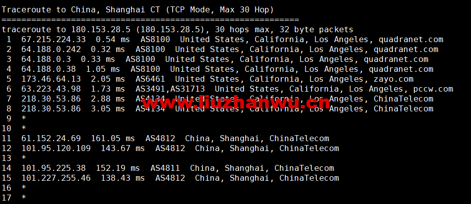 Virmach:AMD Ryzen VPS,$1.75/月起,洛杉矶机房,简单测评 118 1655904279 上海电信