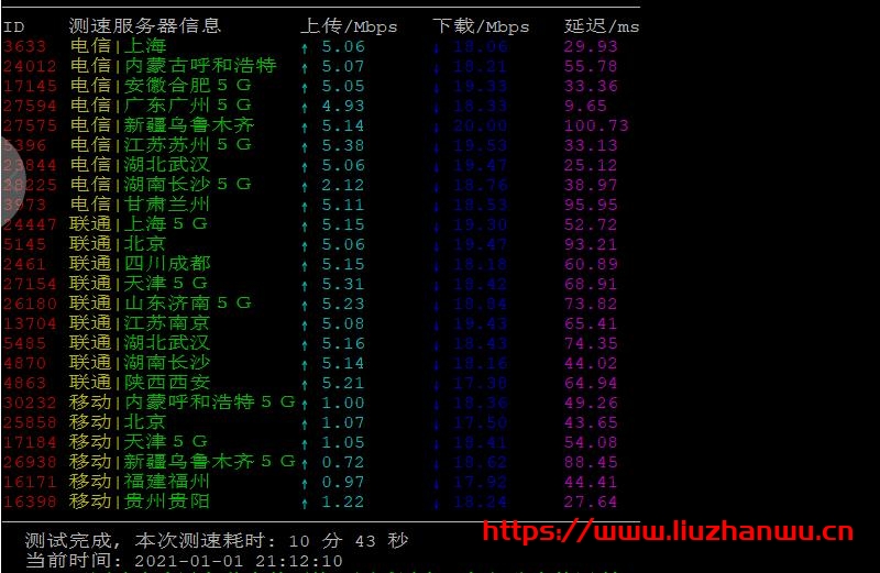 舍利云:香港美国vps云服务器/BGP线路元旦全场9折,附测评 20 sheliyun3