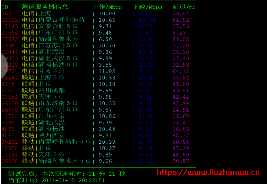 数脉科技:年底促销E5-2650独服333元/月起,10M带宽16G内存3IP,测评 12 shuhost3
