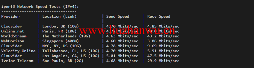 1647330176 iperf3