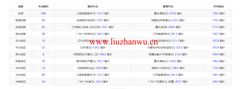 1647330181 ping