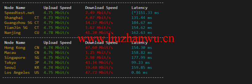 1647330185 speedtest