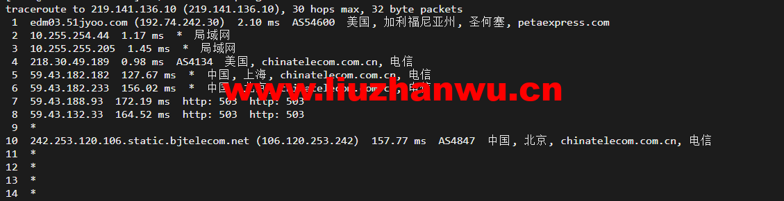raksmart:美国圣何塞(硅谷)机房独立服务器,大陆优化100M线路(个别地区走cn2线路回国),机器性能/流媒体/线路等测评数据分享 61 1648091005 北京电信