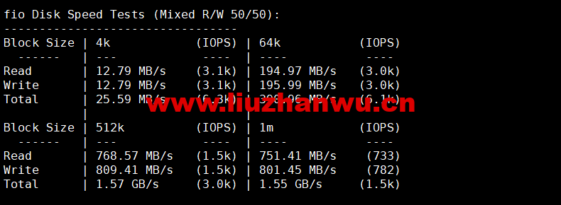 #2022年6月第二次测评#DMIT:香港vps,1核/756M内存/10G SSD硬盘/2T流量/1Gbps带宽,月付$6.9,三网回程移动CMI 53 1656148429 fio