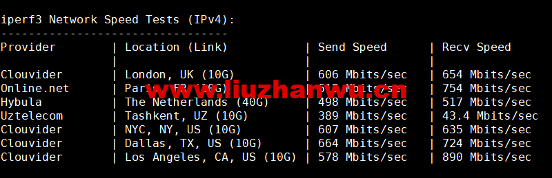 #2022年6月第二次测评#DMIT:香港vps,1核/756M内存/10G SSD硬盘/2T流量/1Gbps带宽,月付$6.9,三网回程移动CMI 56 1656148443 iperf3