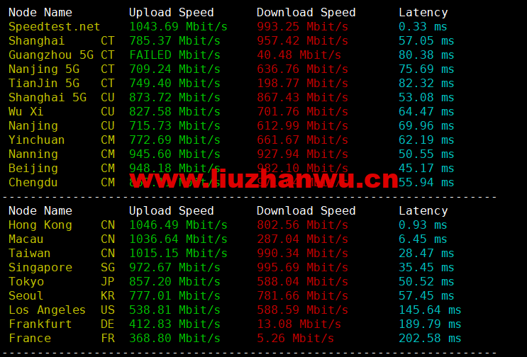 #2022年6月第二次测评#DMIT:香港vps,1核/756M内存/10G SSD硬盘/2T流量/1Gbps带宽,月付$6.9,三网回程移动CMI 54 1656148450 speedtest