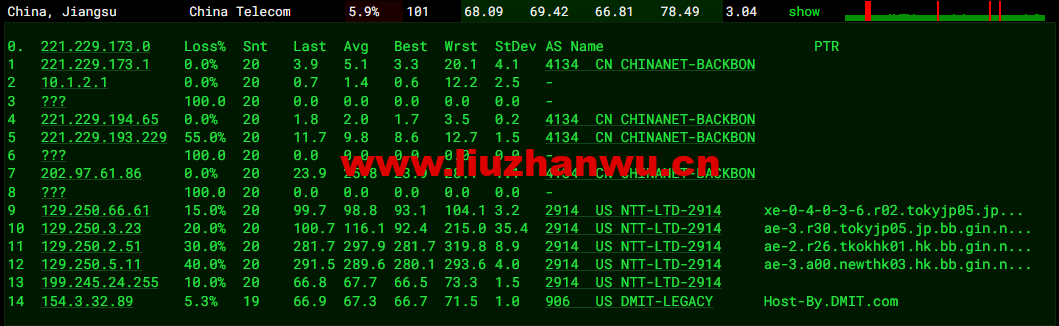 #2022年6月第二次测评#DMIT:香港vps,1核/756M内存/10G SSD硬盘/2T流量/1Gbps带宽,月付$6.9,三网回程移动CMI 61 1656148535 去程电信