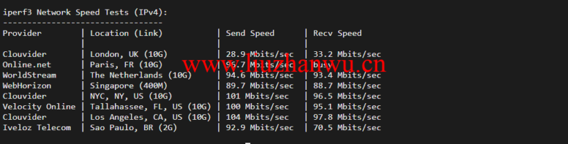 iperf3 1