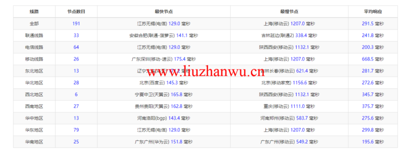 ping 1