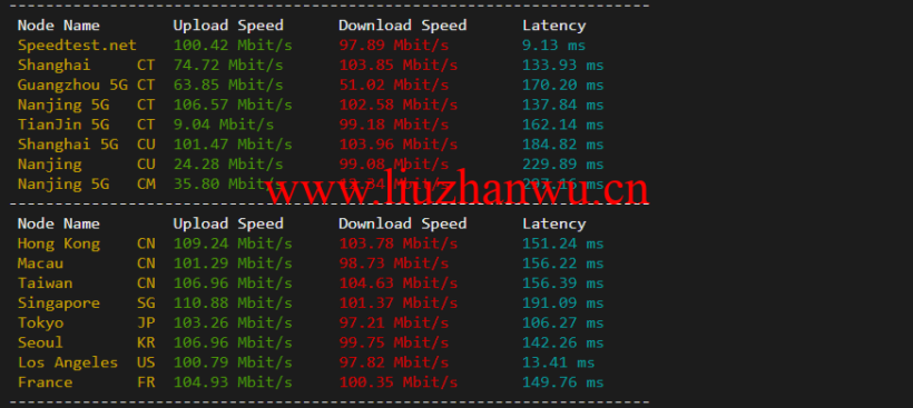 speedtest 1