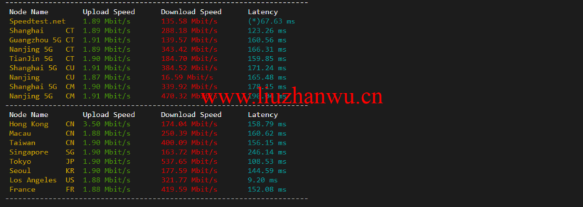 raksmart:圣何塞云服务器,精品网络,流媒体等简单测评 52 1647349445 speedtest