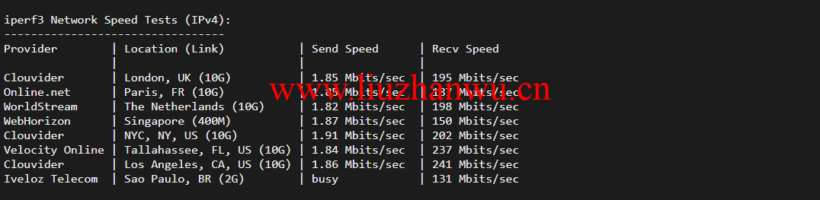 raksmart:日本云服务器,精品网络,流媒体等简单测评 53 1647352042 iperf3