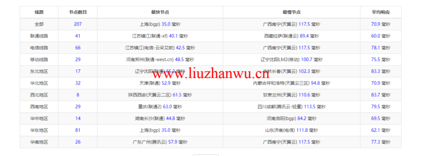 raksmart:日本云服务器,精品网络,流媒体等简单测评 56 1647352046 ping