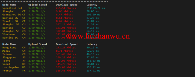 raksmart:日本云服务器,精品网络,流媒体等简单测评 52 1647352051 speedtest