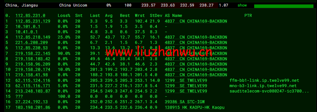 lightnode:新上沙特阿拉伯吉达机房VPS,1核/2G内存/50G硬盘/1000GB流量,月付$7.71,解锁流媒体/小时计费,简单测评 110 1649387194 去程联通