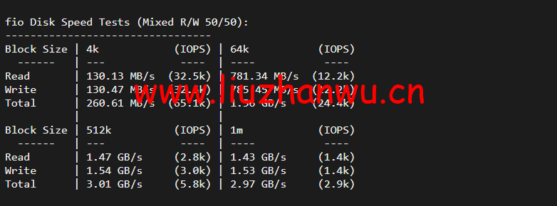 #2022年5月#DigitalOcean:印度班加罗尔机房简单测评 101 1652314358 fio