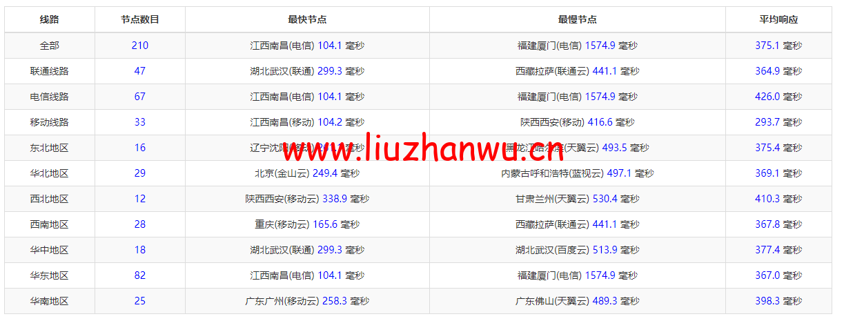 #2022年5月#DigitalOcean:印度班加罗尔机房简单测评 106 1652314363 ping
