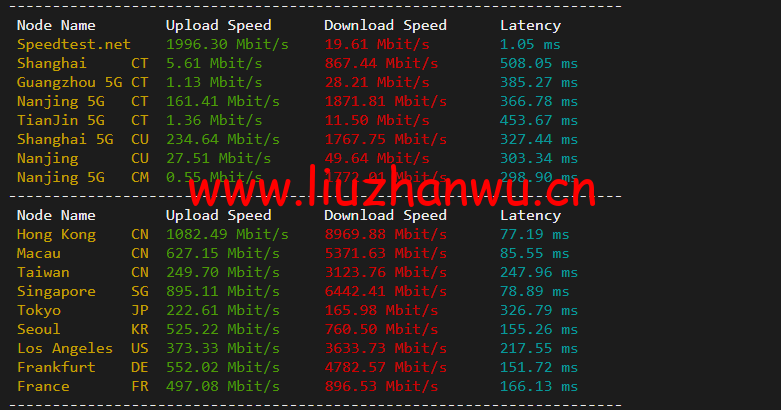 #2022年5月#DigitalOcean:印度班加罗尔机房简单测评 102 1652314366 speedtest