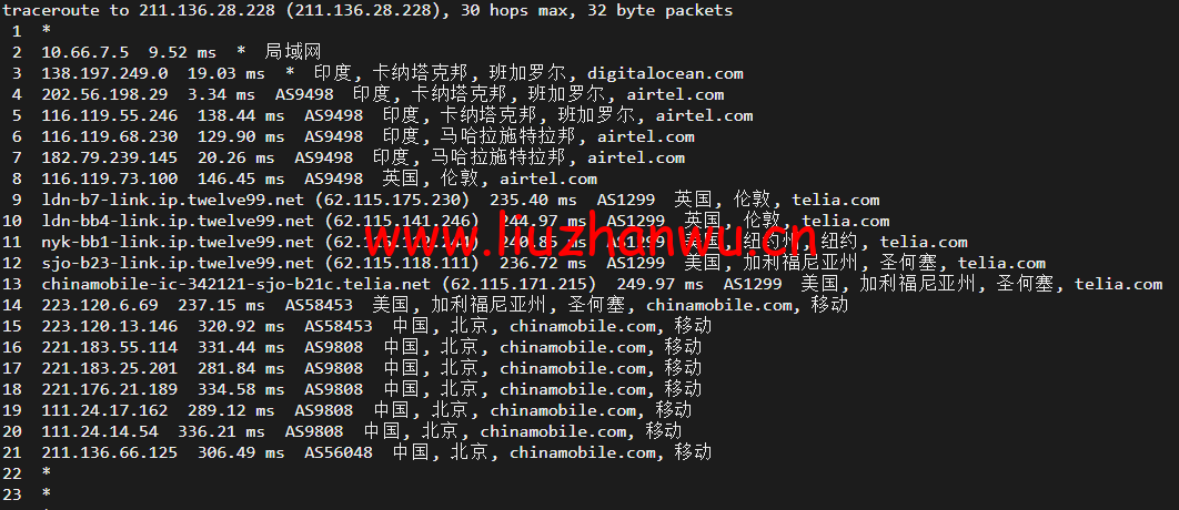 #2022年5月#DigitalOcean:印度班加罗尔机房简单测评 118 1652314379 北京移动