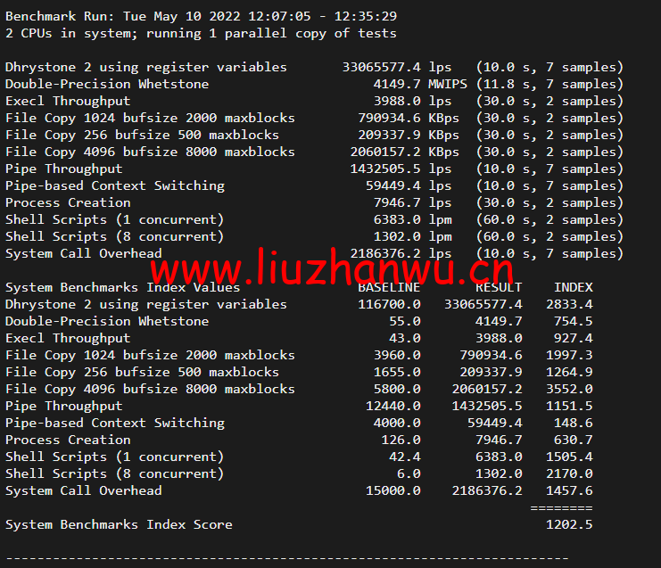 #2022年5月#DigitalOcean:印度班加罗尔机房简单测评 104 1652314382 单核