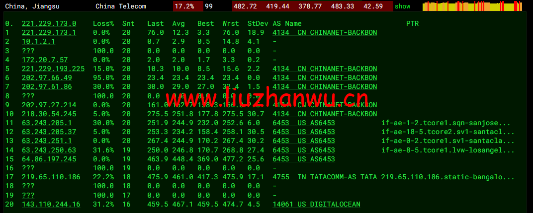 #2022年5月#DigitalOcean:印度班加罗尔机房简单测评 109 1652314409 去程电信