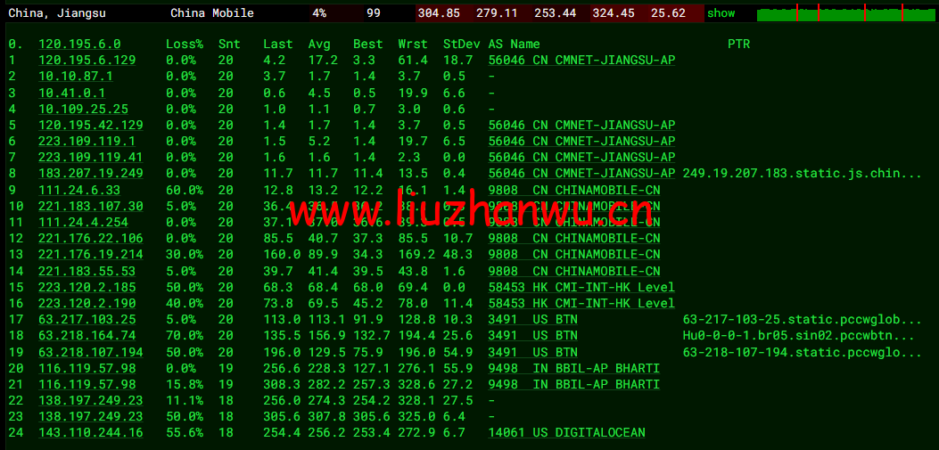 #2022年5月#DigitalOcean:印度班加罗尔机房简单测评 111 1652314416 去程移动