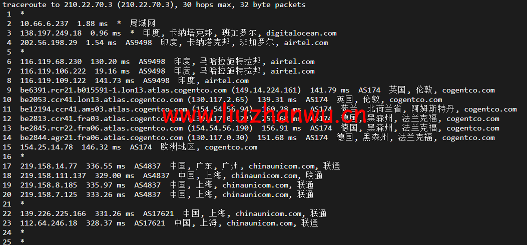 #2022年5月#DigitalOcean:印度班加罗尔机房简单测评 116 1652314422 上海联通