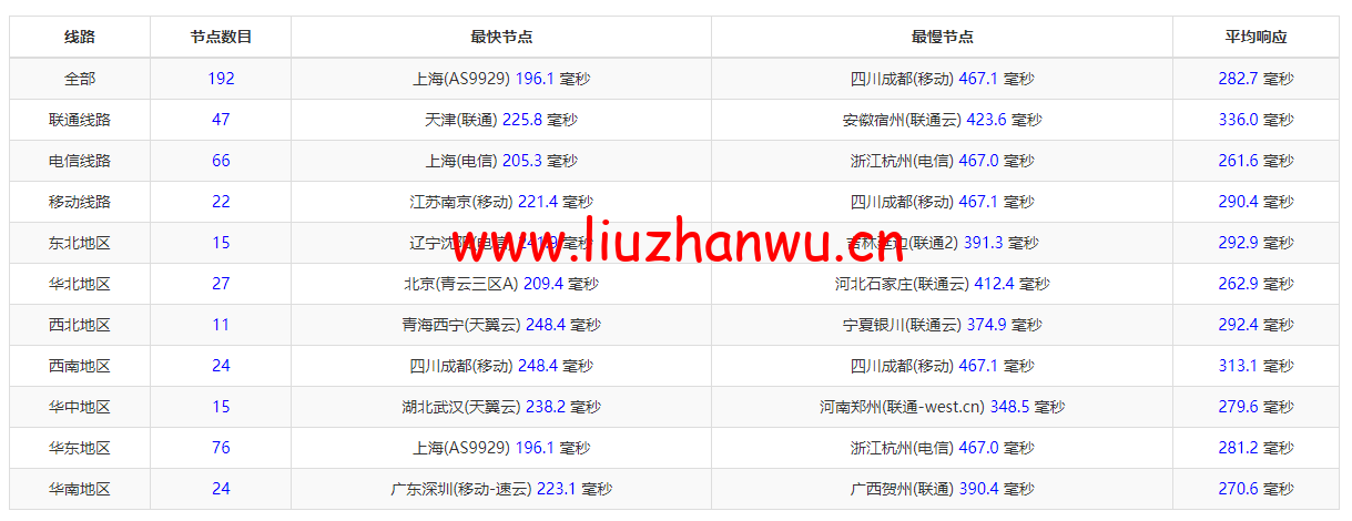 1652315588 ping