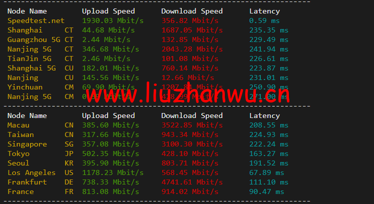 1652315591 speedtest