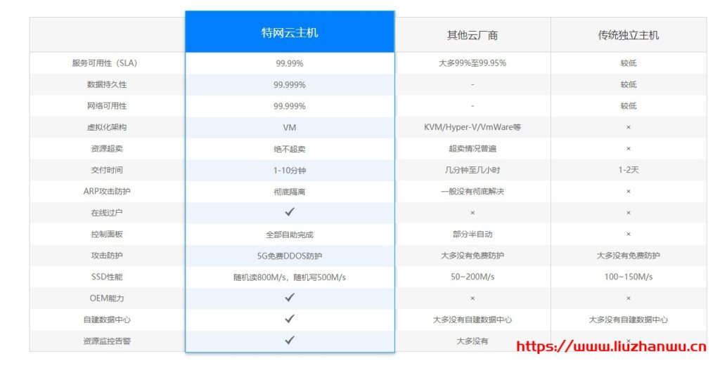 特网云:新上线香港四区,提供优惠码,8折优惠, CN2直达 14 2 1
