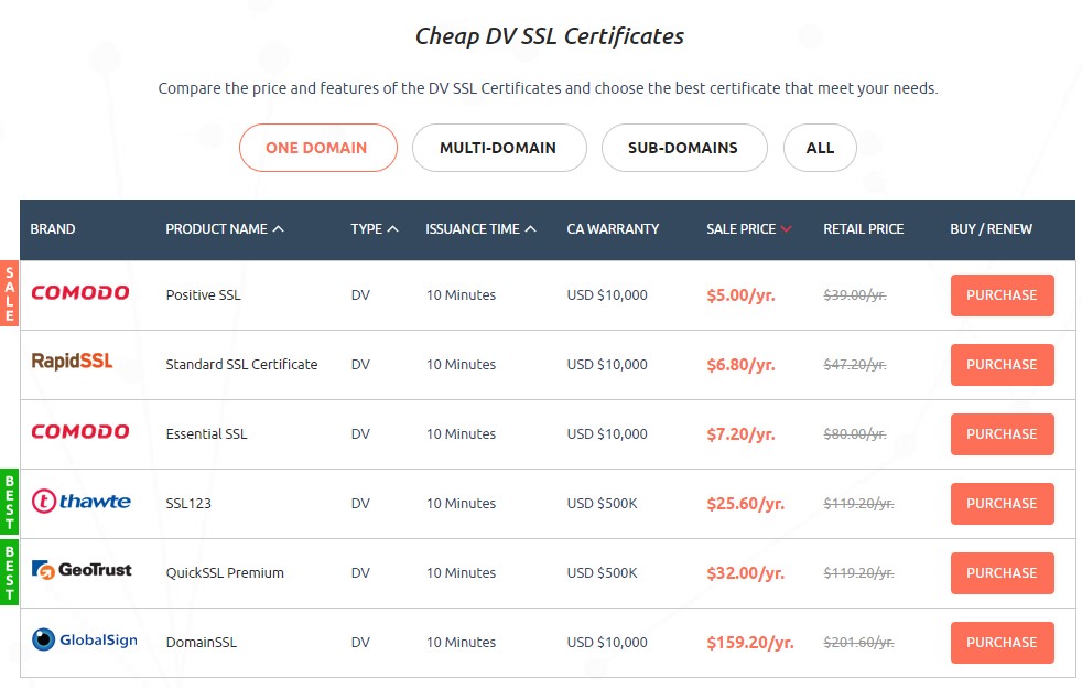 Cheap SSL Shop:便宜的SSL证书,有comodo、rapidssl、thawte等等 6 20210314 604dc0706bfce