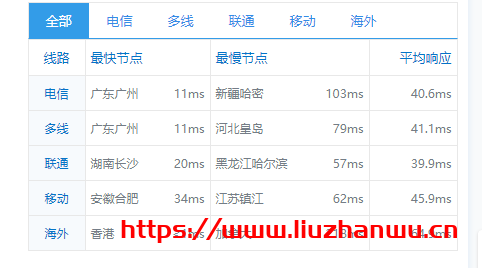 特网云:新上线香港四区,提供优惠码,8折优惠, CN2直达,简单测评 29 QQ截图20210302091909
