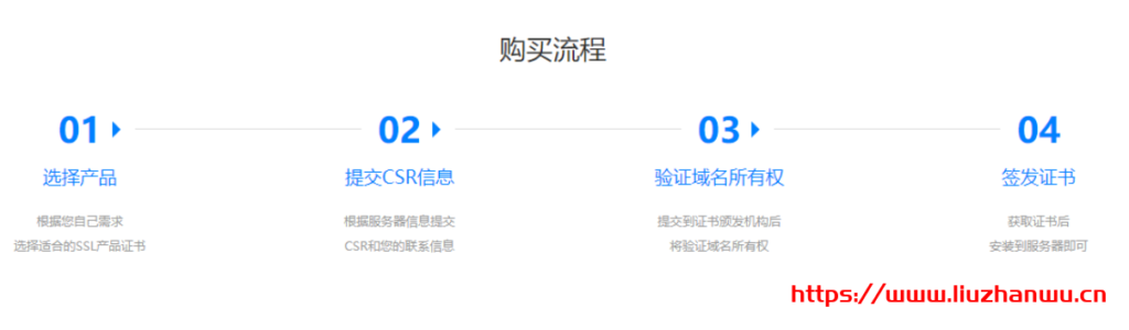 开启HTTPS加密新时代 全球优秀的网络安全服务提供ComodoSSL证书 优惠48元/年 15 QQ截图20210306153304