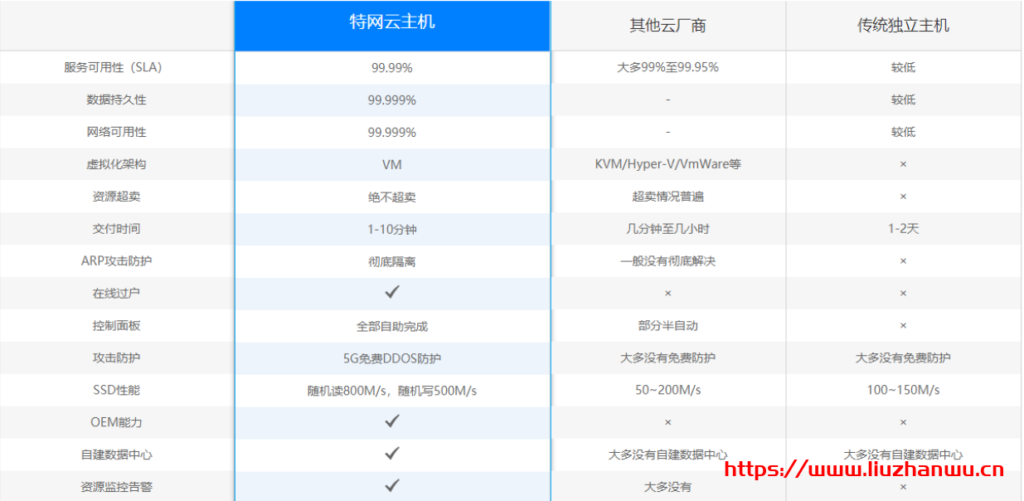 特网云:香港高防云主机无视CC 香港CN2/英国/荷兰/美国/多地区/高防CDN产品,限时优惠中 有优惠码低至48元/月 15 QQ截图20210311203835