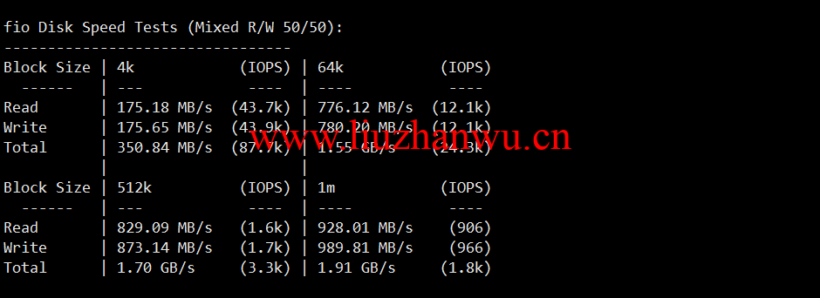 lightnode:越南胡志明VPS,1核/2G内存/50G硬盘/1000GB流量,月付$7.32,解锁流媒体/小时计费,简单测评 96 fio