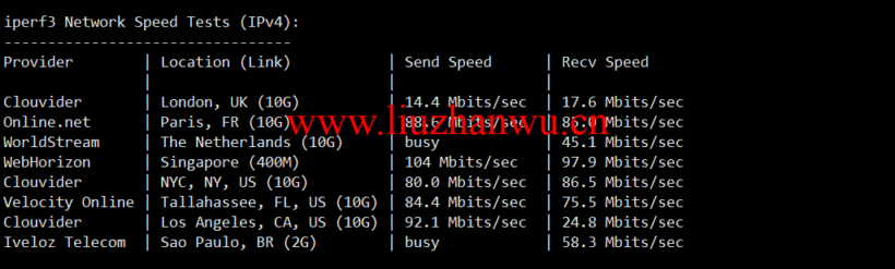 lightnode:越南胡志明VPS,1核/2G内存/50G硬盘/1000GB流量,月付$7.32,解锁流媒体/小时计费,简单测评 98 iperf3