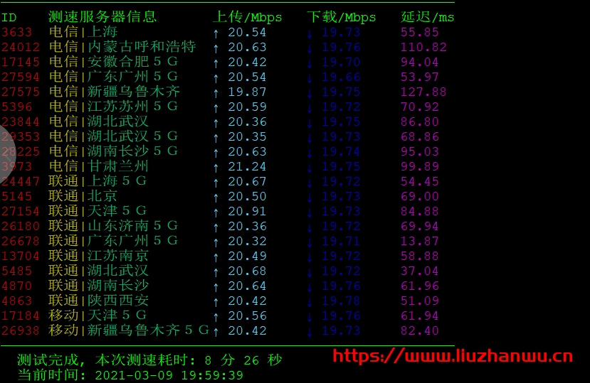 千古互动:香港GT 1H1G 20M 月付35元起,挂机宝5元/月起,附测评 12 qianguhk1