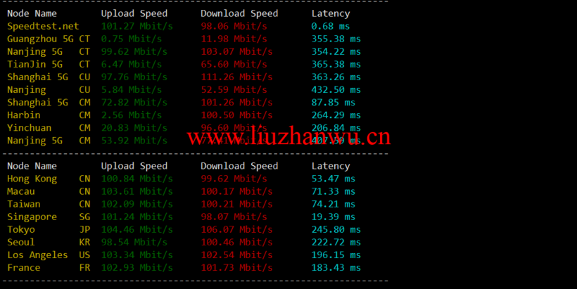lightnode:越南胡志明VPS,1核/2G内存/50G硬盘/1000GB流量,月付$7.32,解锁流媒体/小时计费,简单测评 97 speedtest