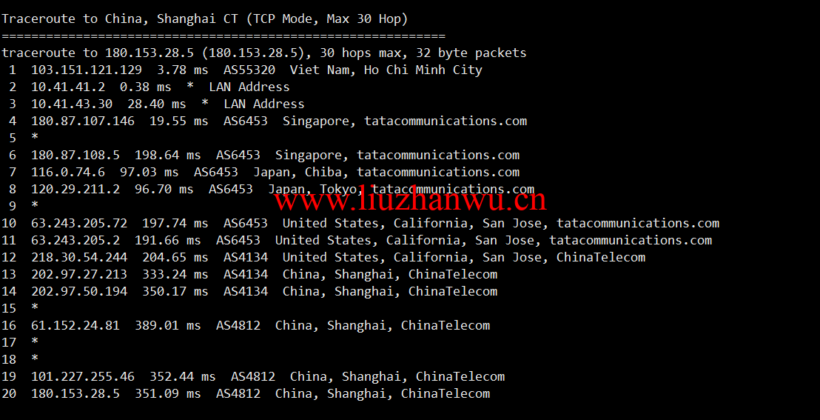 lightnode:越南胡志明VPS,1核/2G内存/50G硬盘/1000GB流量,月付$7.32,解锁流媒体/小时计费,简单测评 107 上海电信