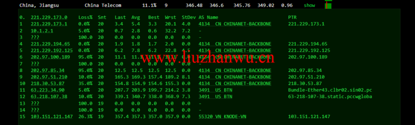 lightnode:越南胡志明VPS,1核/2G内存/50G硬盘/1000GB流量,月付$7.32,解锁流媒体/小时计费,简单测评 103 去程电信