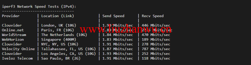 1647350616 iperf3