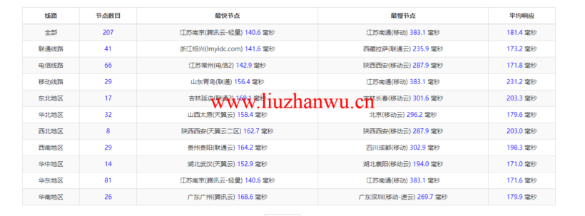 1647350620 ping