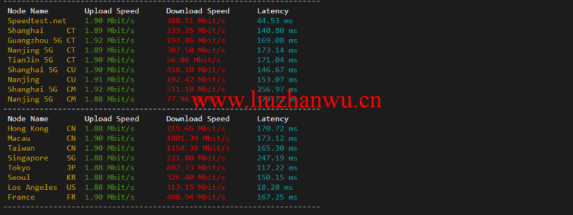1647350626 speedtest