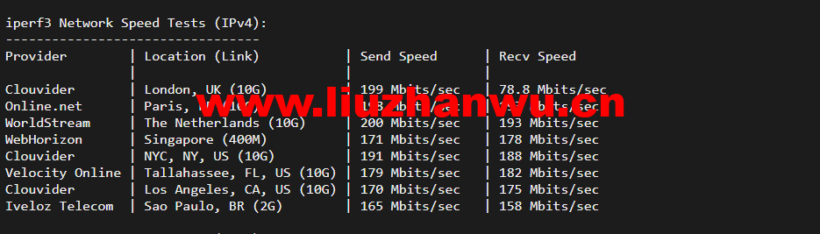 justhost.ru:俄罗斯kazan(喀山)机房,简单测评 50 iperf3ipv4